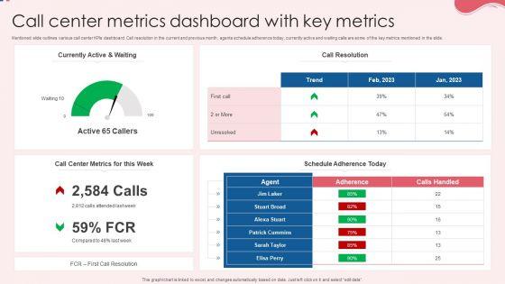 Call_Center_Metrics_Dashboard_With_Key_Metrics_Information_PDF_Slide_1.jpg
