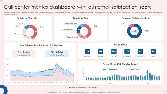 Call_Center_Metrics_Ppt_PowerPoint_Presentation_Complete_Deck_With_Slides_Slide_11.jpg