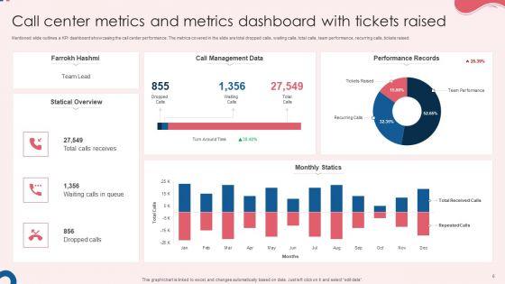 Call_Center_Metrics_Ppt_PowerPoint_Presentation_Complete_Deck_With_Slides_Slide_6.jpg