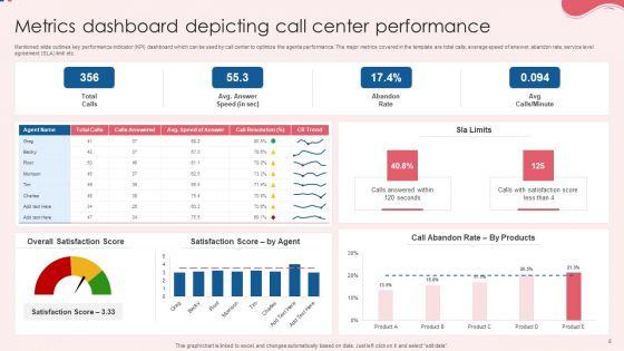 Call_Center_Metrics_Ppt_PowerPoint_Presentation_Complete_Deck_With_Slides_Slide_8.jpg
