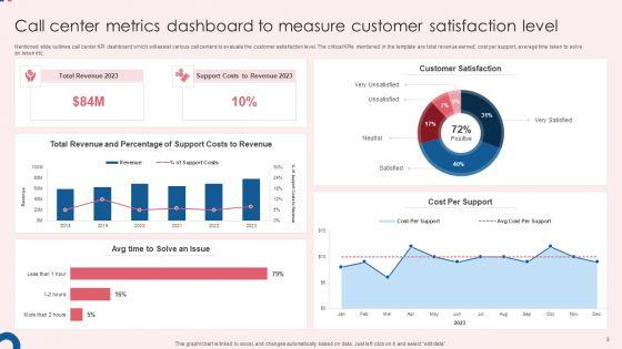 Call_Center_Metrics_Ppt_PowerPoint_Presentation_Complete_Deck_With_Slides_Slide_9.jpg