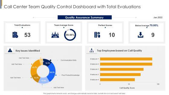Call_Center_Team_Quality_Control_Dashboard_With_Total_Evaluations_Themes_PDF_Slide_1.jpg