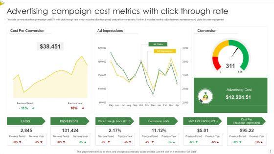 Campaign_Metrics_Ppt_PowerPoint_Presentation_Complete_With_Slides_Slide_3.jpg