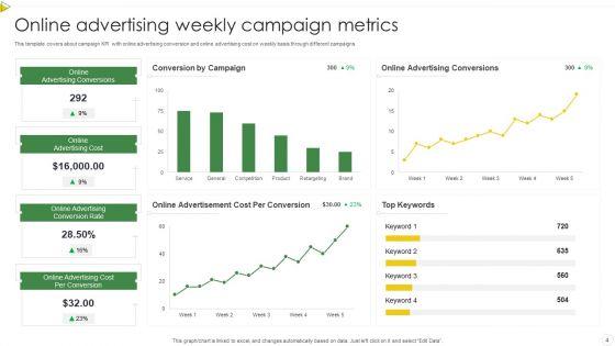 Campaign_Metrics_Ppt_PowerPoint_Presentation_Complete_With_Slides_Slide_4.jpg
