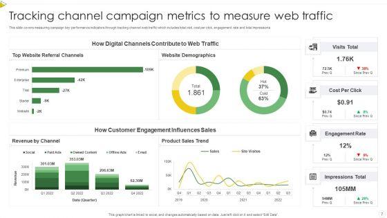 Campaign_Metrics_Ppt_PowerPoint_Presentation_Complete_With_Slides_Slide_7.jpg