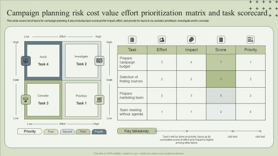 Campaign_Planning_Risk_Cost_Value_Effort_Prioritization_Matrix_And_Task_Scorecard_Themes_PDF_Slide_1.jpg
