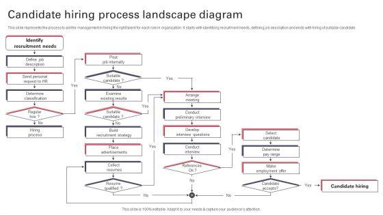 Candidate_Hiring_Process_Landscape_Diagram_Brochure_PDF_Slide_1.jpg