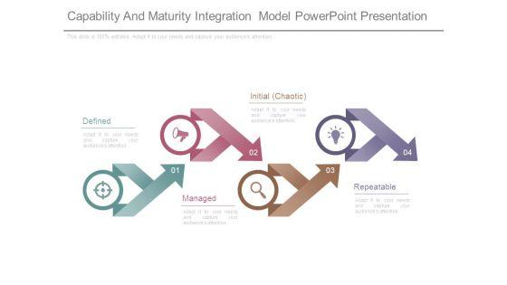 Capability_And_Maturity_Integration_Model_Powerpoint_Presentation_1.jpg