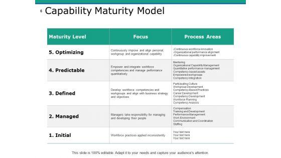 Capability_Development_Ppt_PowerPoint_Presentation_Complete_Deck_With_Slides_Slide_6.jpg