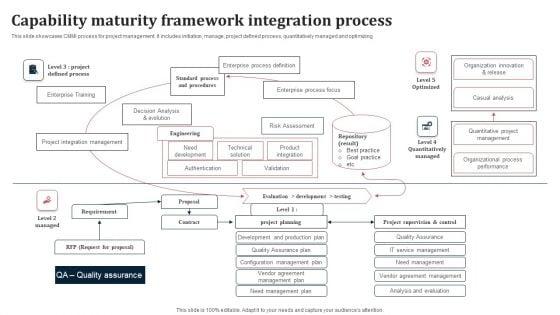 Capability_Maturity_Framework_Integration_Process_Ppt_File_Show_PDF_Slide_1.jpg