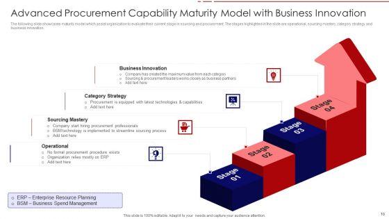 Capability_Maturity_Model_Ppt_PowerPoint_Presentation_Complete_Deck_Slide_10.jpg