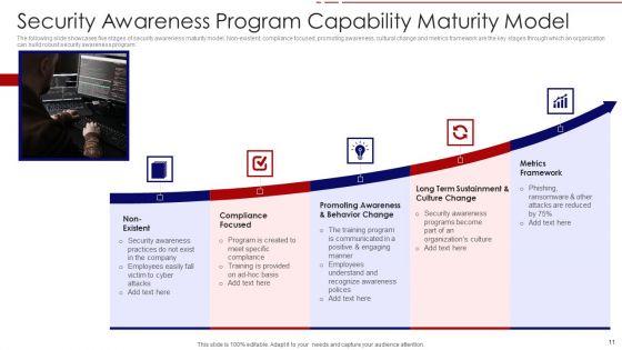 Capability_Maturity_Model_Ppt_PowerPoint_Presentation_Complete_Deck_Slide_11.jpg