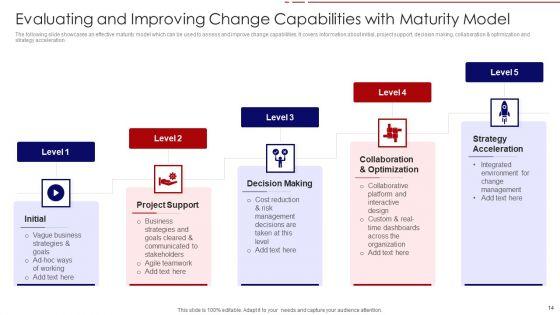 Capability_Maturity_Model_Ppt_PowerPoint_Presentation_Complete_Deck_Slide_14.jpg
