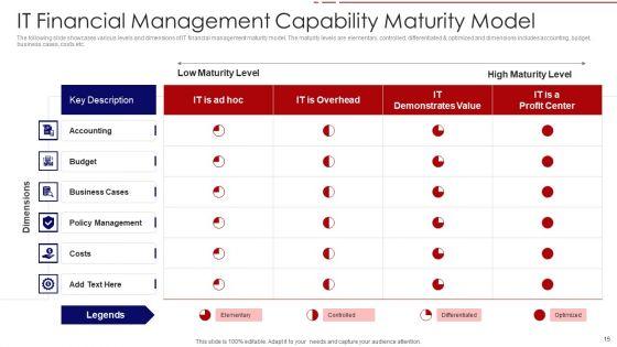 Capability_Maturity_Model_Ppt_PowerPoint_Presentation_Complete_Deck_Slide_15.jpg