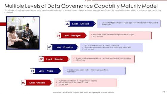 Capability_Maturity_Model_Ppt_PowerPoint_Presentation_Complete_Deck_Slide_16.jpg