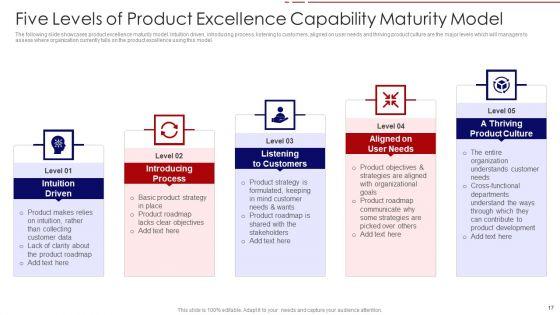 Capability_Maturity_Model_Ppt_PowerPoint_Presentation_Complete_Deck_Slide_17.jpg