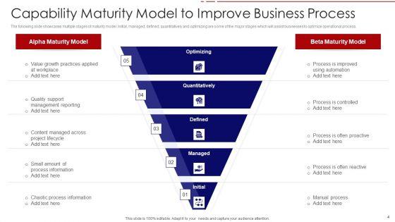Capability_Maturity_Model_Ppt_PowerPoint_Presentation_Complete_Deck_Slide_4.jpg