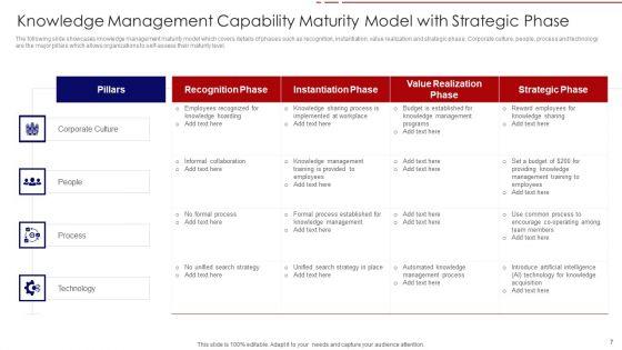 Capability_Maturity_Model_Ppt_PowerPoint_Presentation_Complete_Deck_Slide_7.jpg