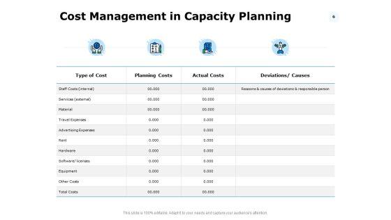 Capacity_Management_Strategies_Ppt_PowerPoint_Presentation_Complete_Deck_With_Slides_Slide_6.jpg