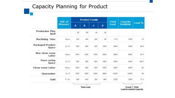 Capacity_Planning_For_Product_Ppt_PowerPoint_Presentation_Pictures_Infographics_Slide_1.jpg