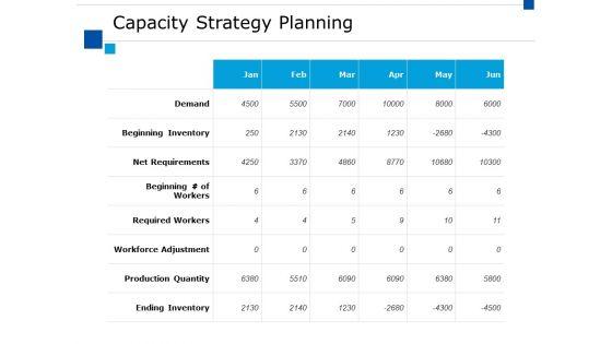 Capacity_Strategy_Planning_Ppt_PowerPoint_Presentation_Summary_Influencers_Slide_1.jpg