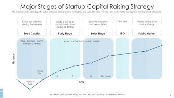 Capital_Raising_Strategy_Business_Growth_Ppt_PowerPoint_Presentation_Complete_Deck_With_Slides_Slide_19.jpg