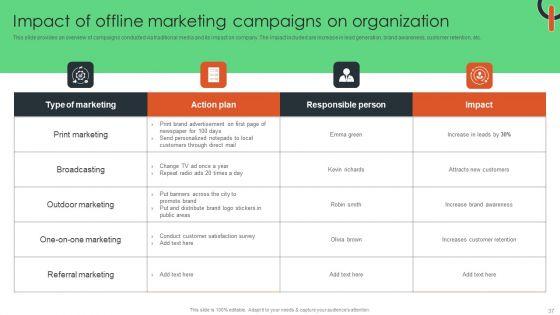 Capturing_Target_Customers_Using_Offline_Advertising_Ppt_PowerPoint_Presentation_Complete_Deck_With_Slides_Slide_37.jpg