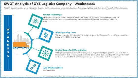 Case_Competition_Inflated_Fuel_Price_In_Logistics_Firm_Swot_Analysis_Of_XYZ_Logistics_Company_Weaknesses_Clipart_PDF_Slide_1.jpg