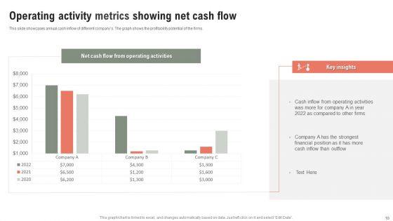Cash_Flow_Metrics_Ppt_PowerPoint_Presentation_Complete_Deck_With_Slides_Slide_10.jpg