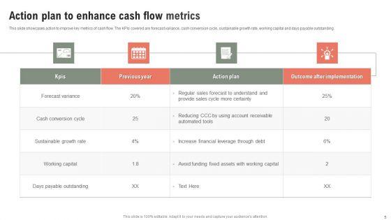 Cash_Flow_Metrics_Ppt_PowerPoint_Presentation_Complete_Deck_With_Slides_Slide_5.jpg