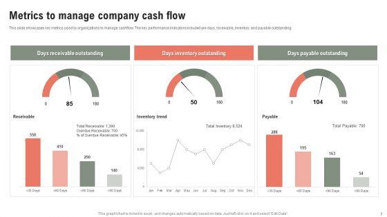 Cash_Flow_Metrics_Ppt_PowerPoint_Presentation_Complete_Deck_With_Slides_Slide_7.jpg
