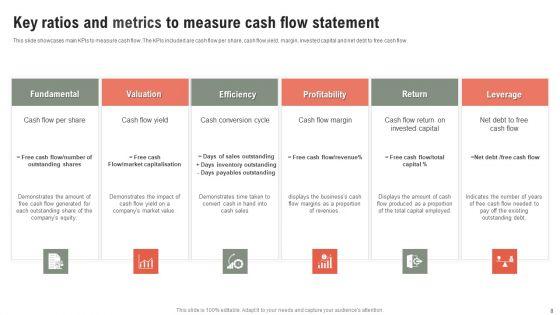 Cash_Flow_Metrics_Ppt_PowerPoint_Presentation_Complete_Deck_With_Slides_Slide_8.jpg