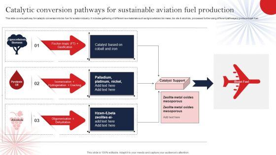 Catalytic_Conversion_Pathways_For_Sustainable_Aviation_Fuel_Production_Rules_PDF_Slide_1.jpg