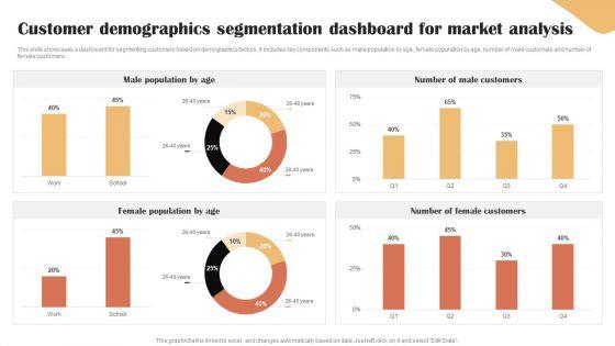 Categories_Of_Segmenting_And_Profiling_Customers_Customer_Demographics_Segmentation_Dashboard_Guidelines_PDF_Slide_1.jpg