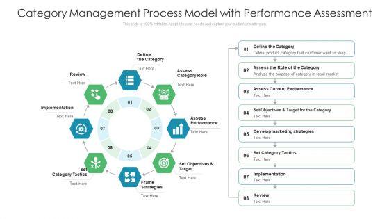 Category_Management_Process_Model_With_Performance_Assessment_Ppt_Portfolio_Graphics_Template_PDF_Slide_1.jpg