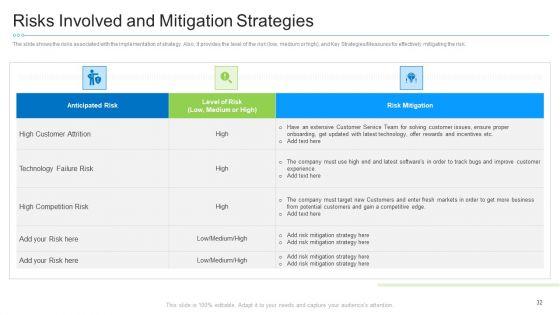 Causes_For_Increased_Consumer_Attrition_Rate_In_Call_Center_Case_Competition_Ppt_PowerPoint_Presentation_Complete_With_Slides_Slide_32.jpg