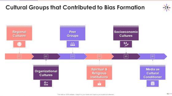 Causes_Of_Bias_Formation_Training_Deck_On_Diversity_And_Inclusion_Training_Ppt_Slide_15.jpg
