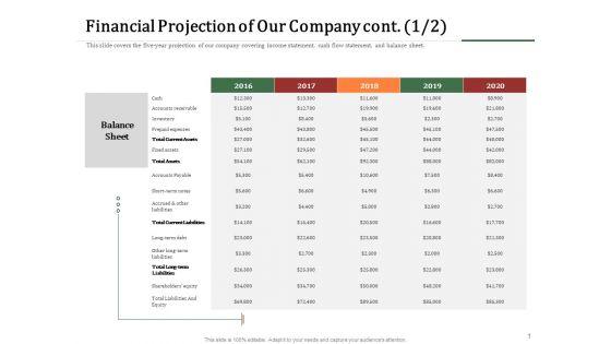 Challenges_And_Opportunities_For_Merchant_Acquirers_Financial_Projection_Of_Our_Company_Cont_Demonstration_PDF_Slide_1.jpg