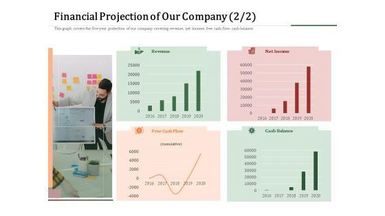 Challenges_And_Opportunities_For_Merchant_Acquirers_Financial_Projection_Of_Our_Company_Designs_PDF_Slide_1.jpg