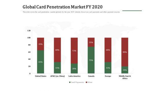 Challenges_And_Opportunities_For_Merchant_Acquirers_Global_Card_Penetration_Market_Fy_2020_Brochure_PDF_Slide_1.jpg