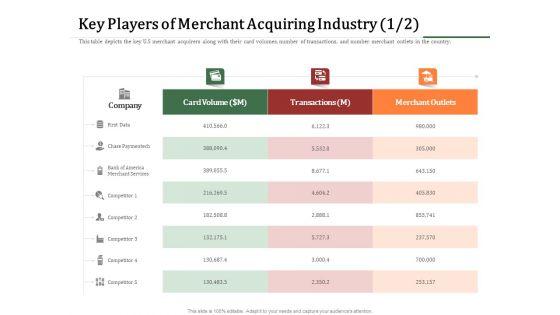 Challenges_And_Opportunities_For_Merchant_Acquirers_Key_Players_Of_Merchant_Acquiring_Industry_Data_Icons_PDF_Slide_1.jpg