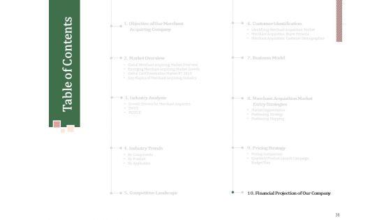 Challenges_And_Opportunities_For_Merchant_Acquirers_Ppt_PowerPoint_Presentation_Complete_Deck_With_Slides_Slide_38.jpg