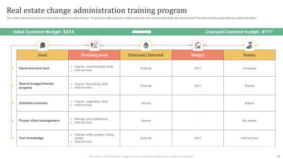 Change_Administration_Training_Program_Ppt_PowerPoint_Presentation_Complete_Deck_With_Slides_Slide_13.jpg