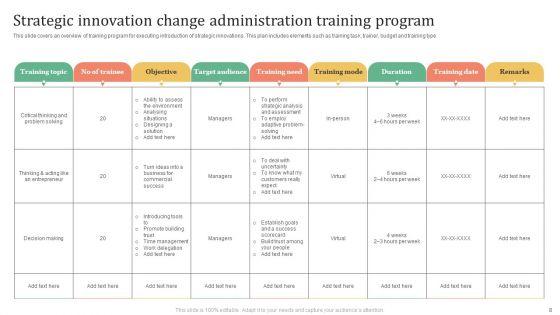 Change_Administration_Training_Program_Ppt_PowerPoint_Presentation_Complete_Deck_With_Slides_Slide_8.jpg