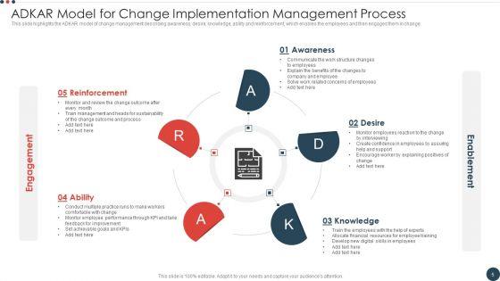 Change_Implementation_Management_Process_Ppt_PowerPoint_Presentation_Complete_With_Slides_Slide_5.jpg