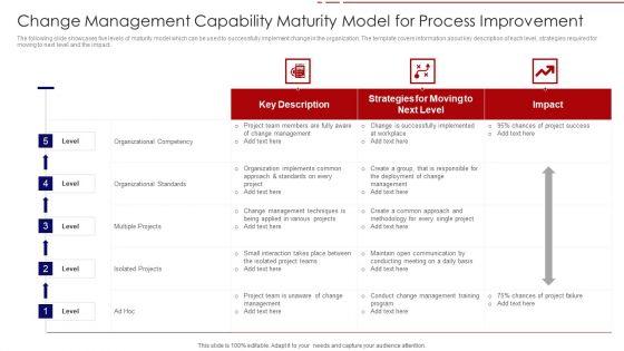 Change_Management_Capability_Maturity_Model_For_Process_Improvement_Ideas_PDF_Slide_1.jpg