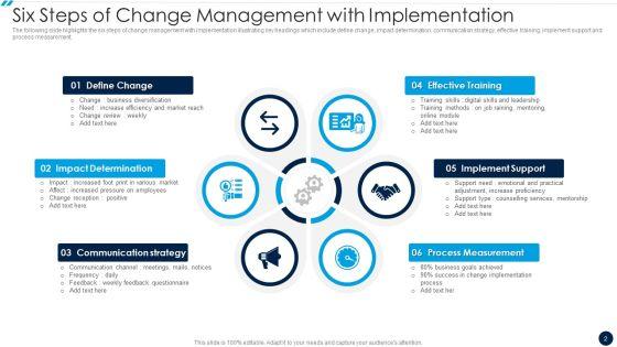 Change_Management_Implementation_Plan_Ppt_PowerPoint_Presentation_Complete_With_Slides_Slide_2.jpg
