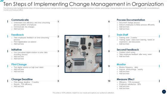 Change_Management_Implementation_Plan_Ppt_PowerPoint_Presentation_Complete_With_Slides_Slide_3.jpg