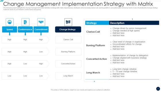 Change_Management_Implementation_Plan_Ppt_PowerPoint_Presentation_Complete_With_Slides_Slide_7.jpg