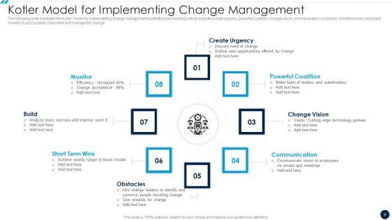 Change_Management_Implementation_Plan_Ppt_PowerPoint_Presentation_Complete_With_Slides_Slide_9.jpg